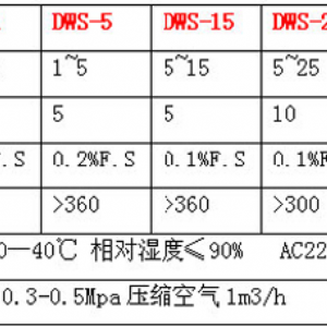 DWS-50電腦定量包裝機