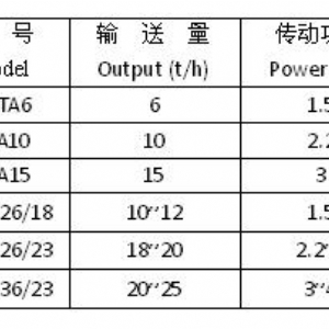 DTA、TDTG系列低速斗式提升機