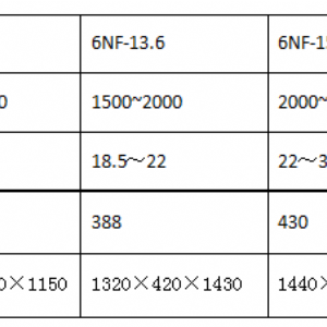 6NF系列噴風(fēng)碾米機(jī)