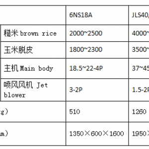 臥式噴風(fēng)砂輥碾米機(jī)（JLS40/60和6NS18A） 